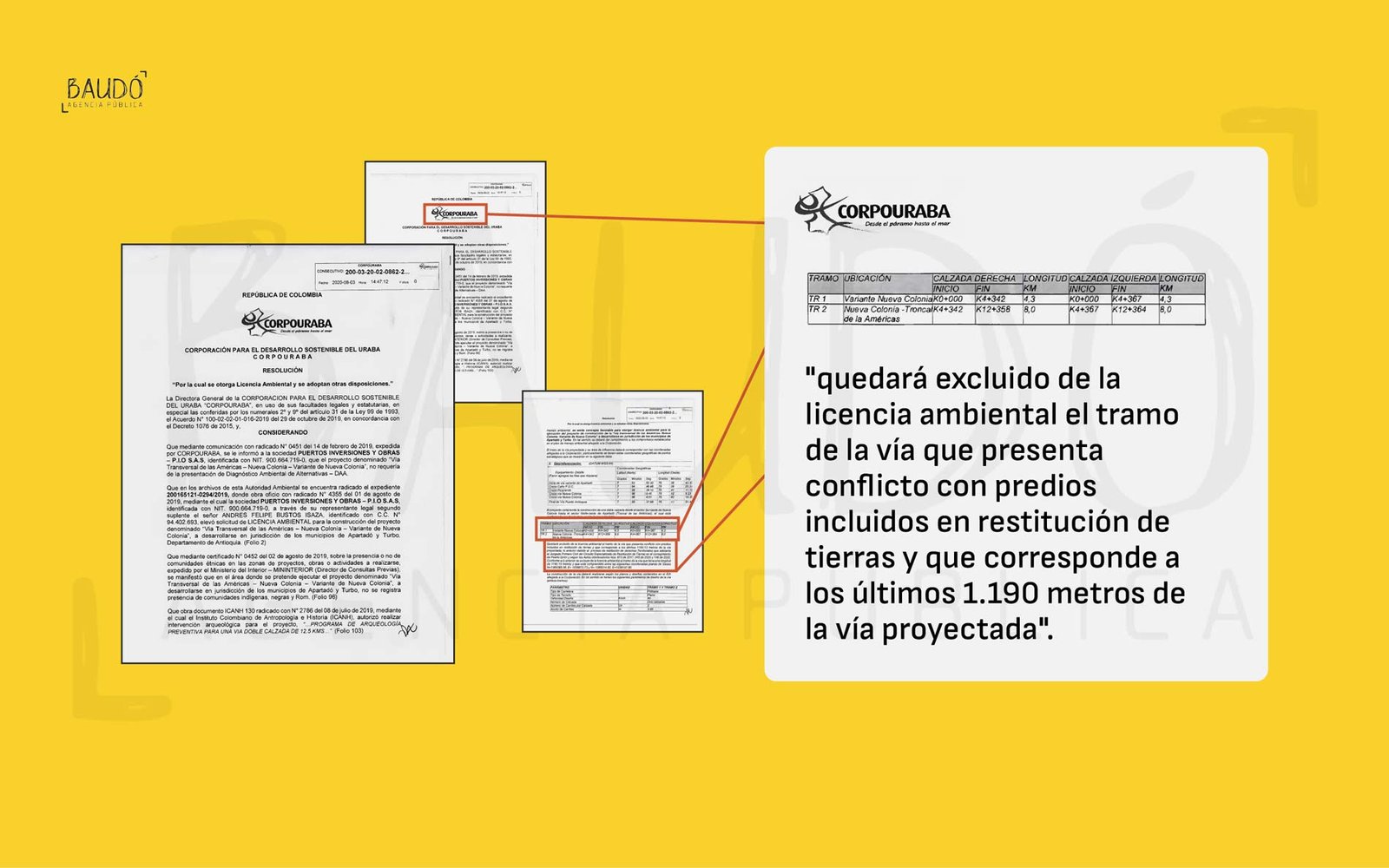 Tramo excluido de la via